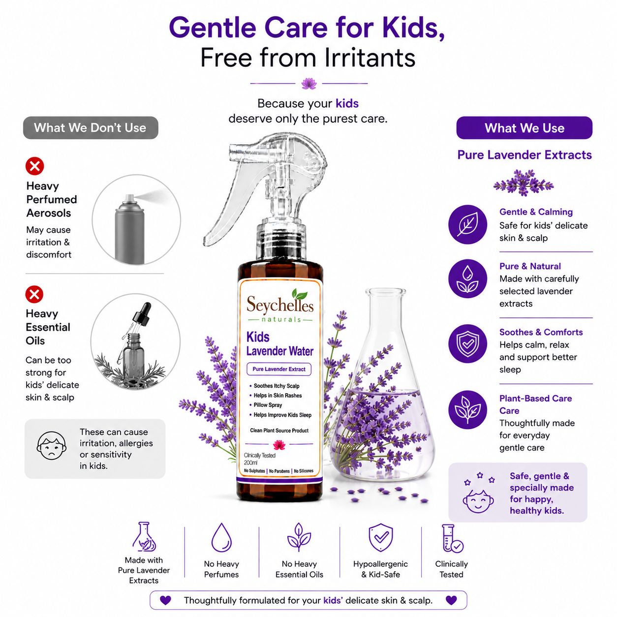Seychelles Naturals Lavender Water Spray