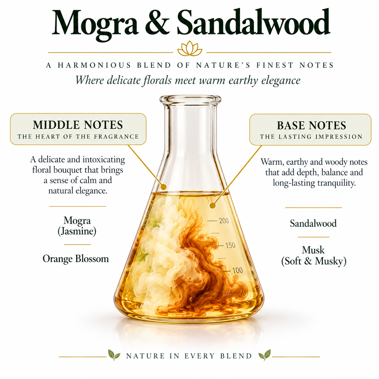 Seychelles Organic Mogra Sandalwood Body Lotion (200ml)