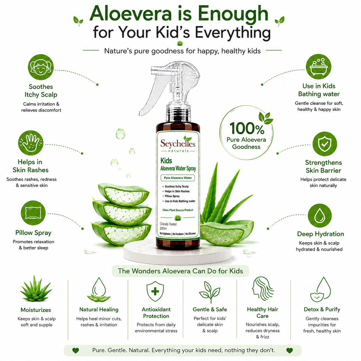 Seychelles Naturals Pure Aloe Vera Water Spray