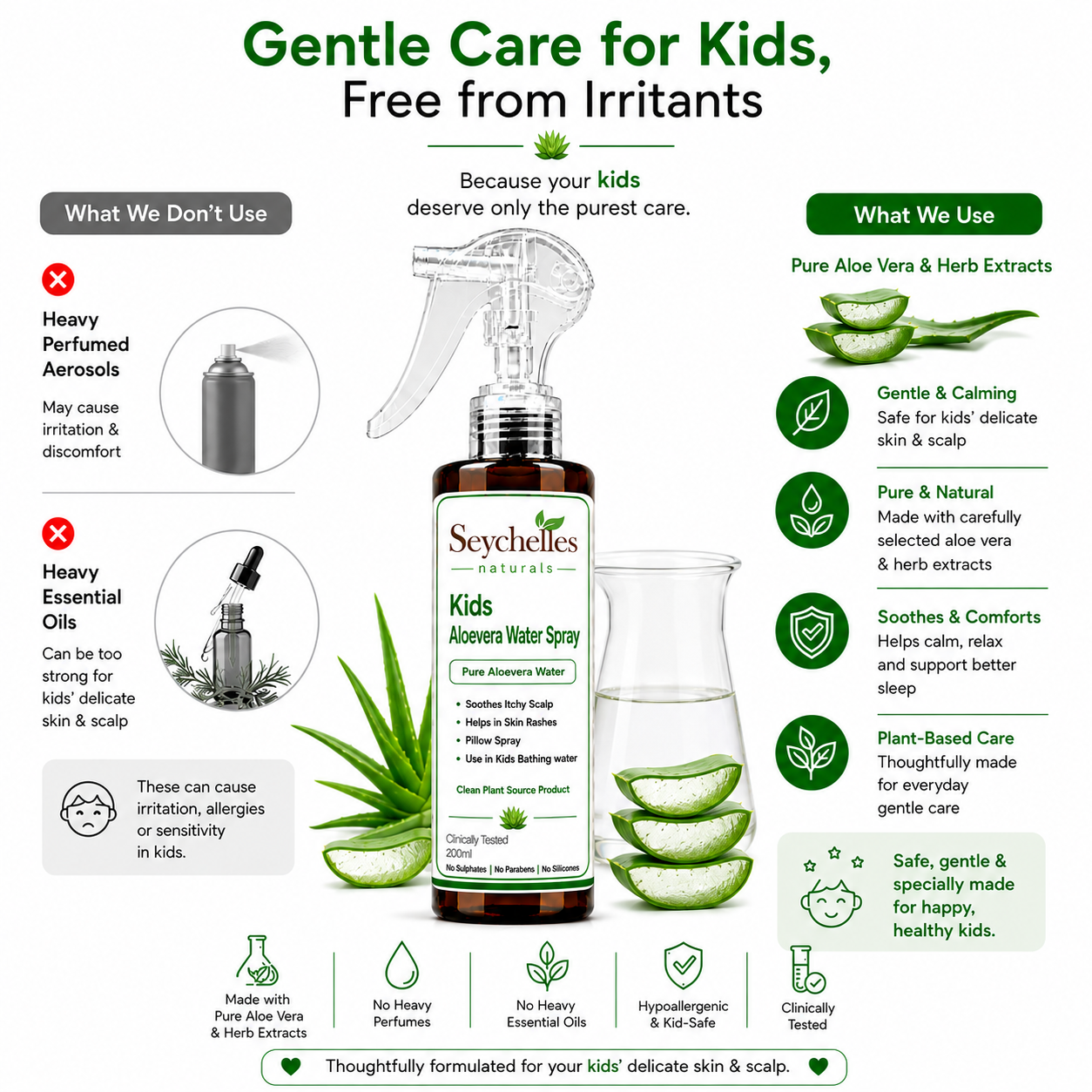 Seychelles Naturals Pure Aloe Vera Water Spray